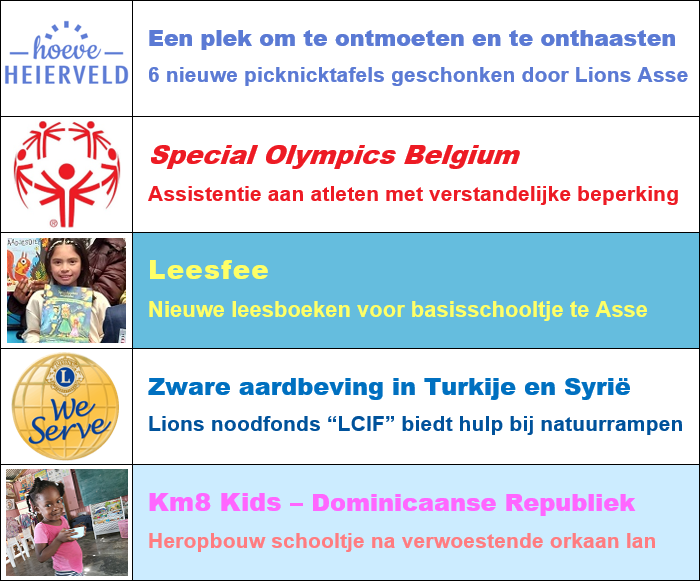 5 actuele goede doelen: 6 picknickbanken voor Hoeve Heierveld, Special Olympics, Leesfee (Nieuwe leesboeken voor basisschooltje te Asse), Zware aardbeving in Turkije, en Heropbouw schooltje 'Km8 Kids' in Dominicaanse Republiek